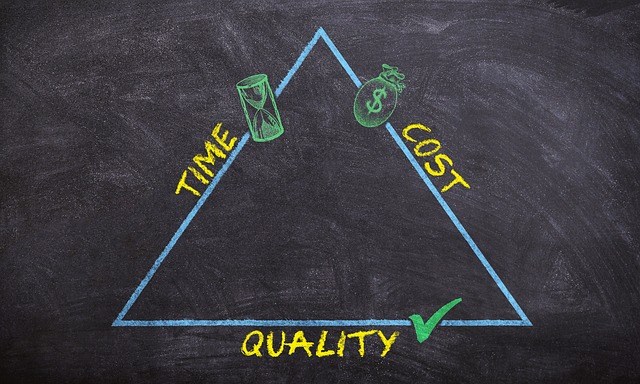 Triangle with time, cost and quality